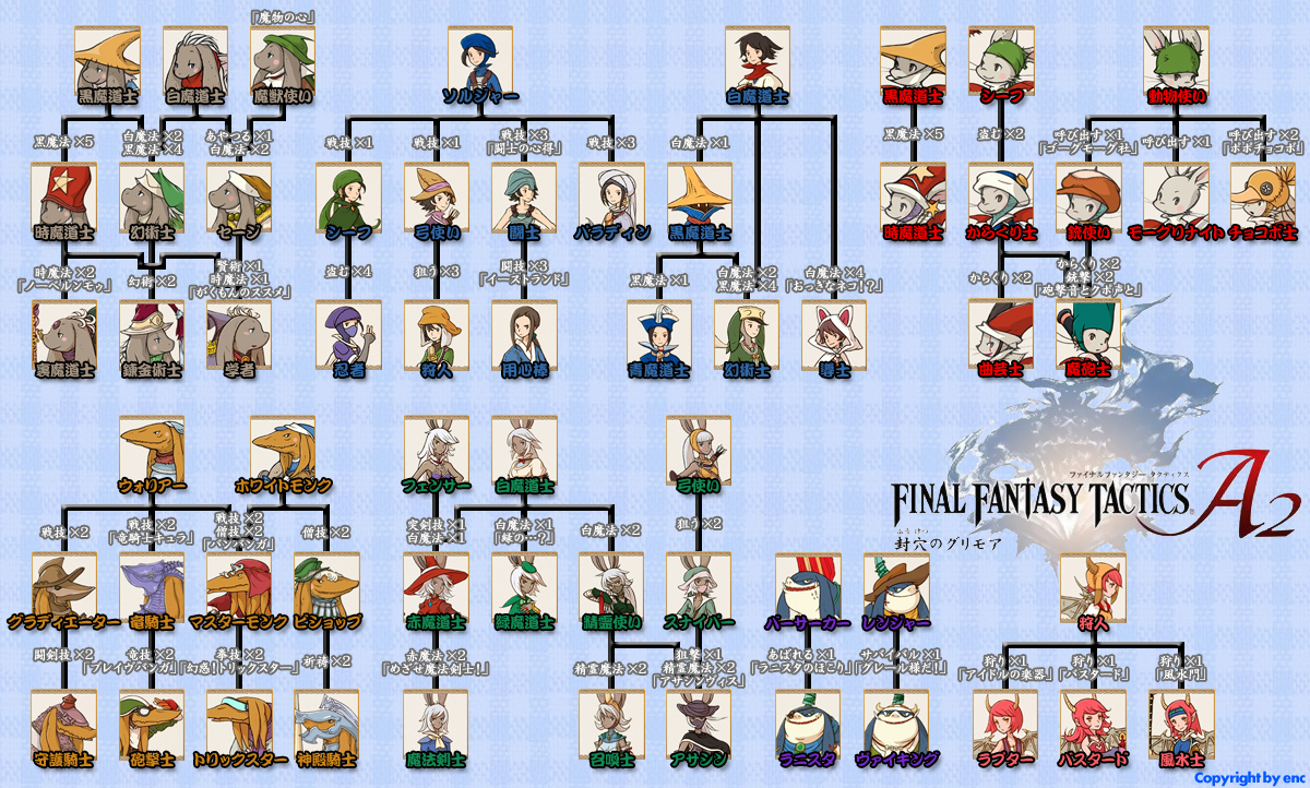 An lisis Final Fantasy Tactics A2 Por Xehanort KH Hobbie Street